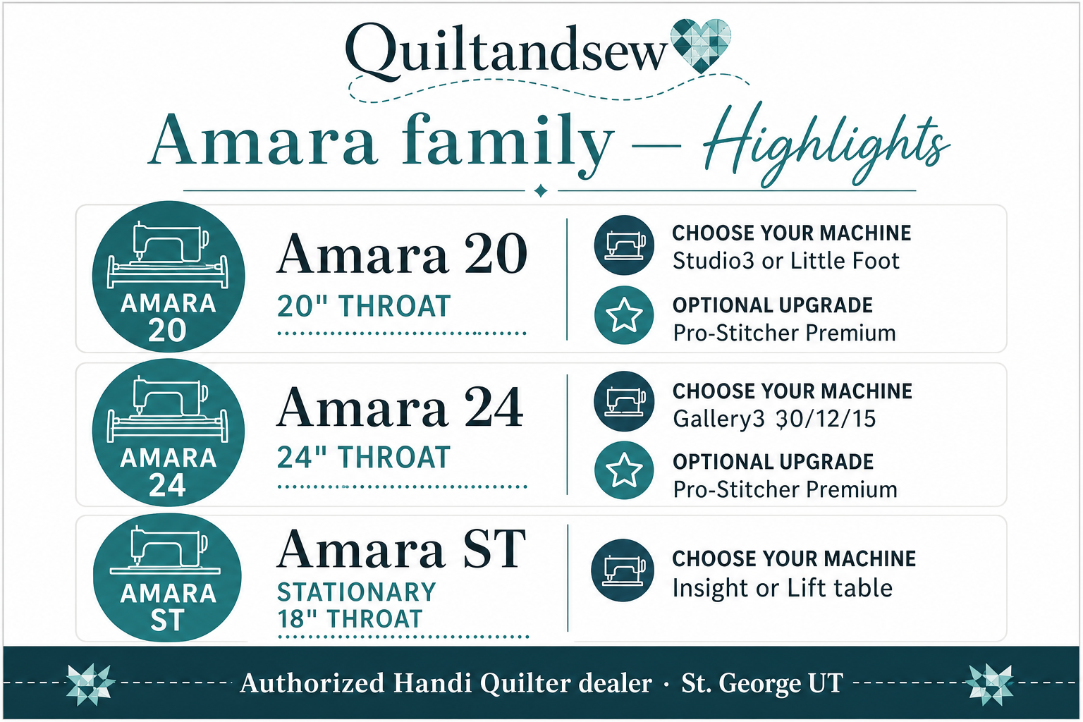Amara family highlights — detail board