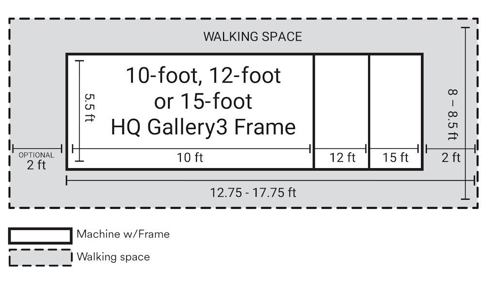 Gallery3 frame footprint diagram